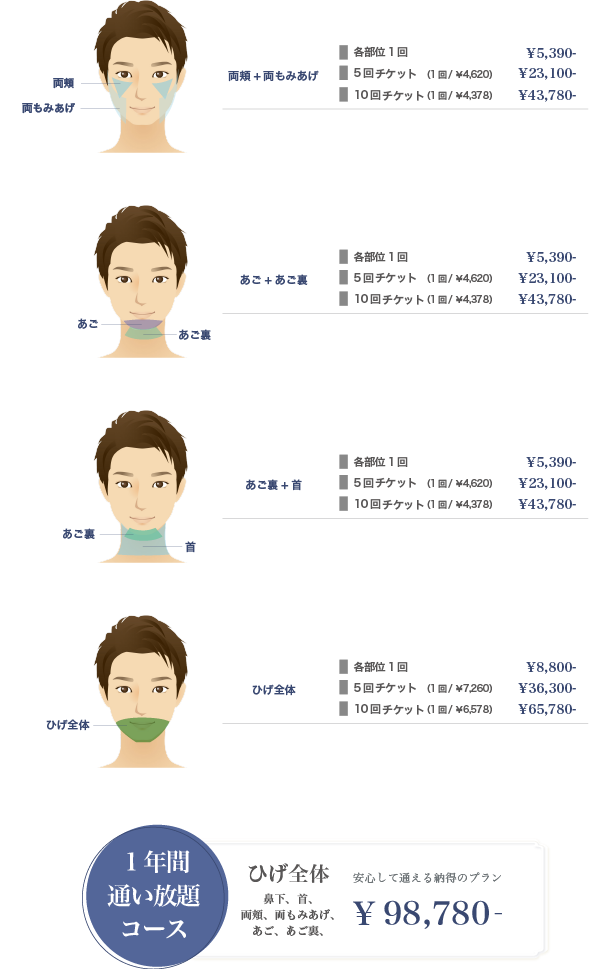 Face Set (セット)