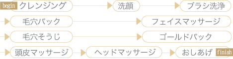 メンズブライダルすっきり男前コース